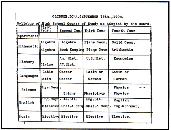 Early Syllabus- 1908